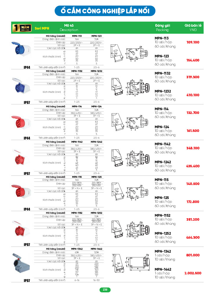 Ổ cắm công nghiệp lắp nổi